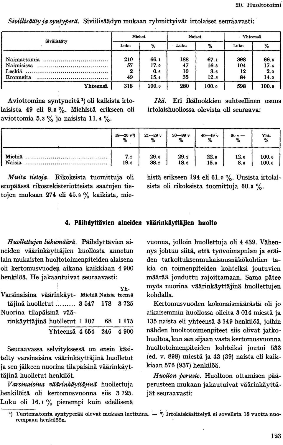 Eri ikäluokkien suhteellinen osuus laisista 49 eli 8.2 %. Miehistä erikseen oli irtolaishuollossa olevista oh seuraava: aviottomia 5.3 % ja naisista 11.4 %. 18 20 v 8 ) 21 29 v 30 39 v 40 49v 50 v YM.