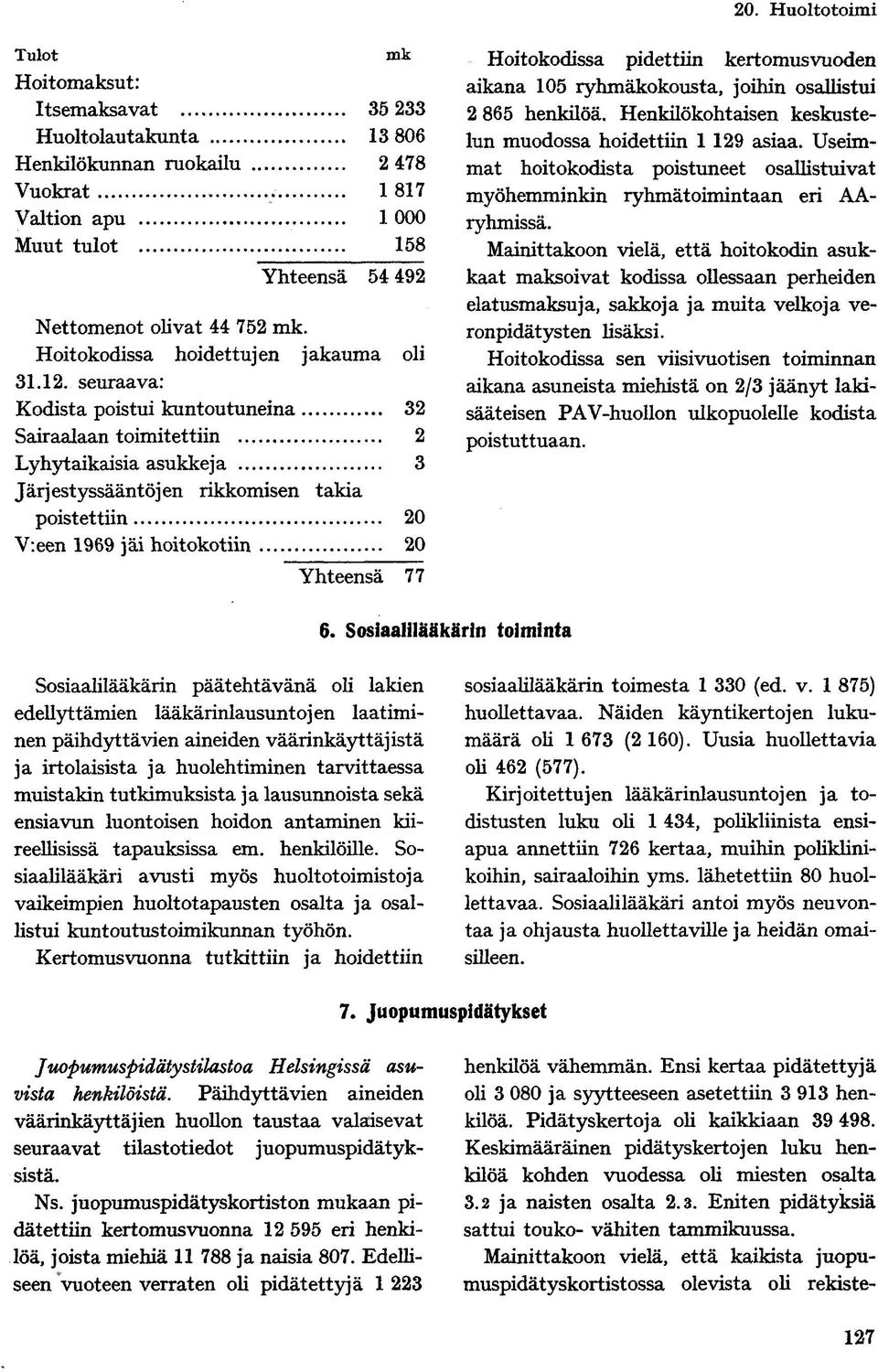 seuraava: Kodista poistui kuntoutuneina 32 Sairaalaan toimitettiin 2 Lyhytaikaisia asukkeja 3 Järjestyssääntöjen rikkomisen takia poistettiin 20 V:een 1969 jäi hoitokotiin 20 Yhteensä 77 Hoitokodissa