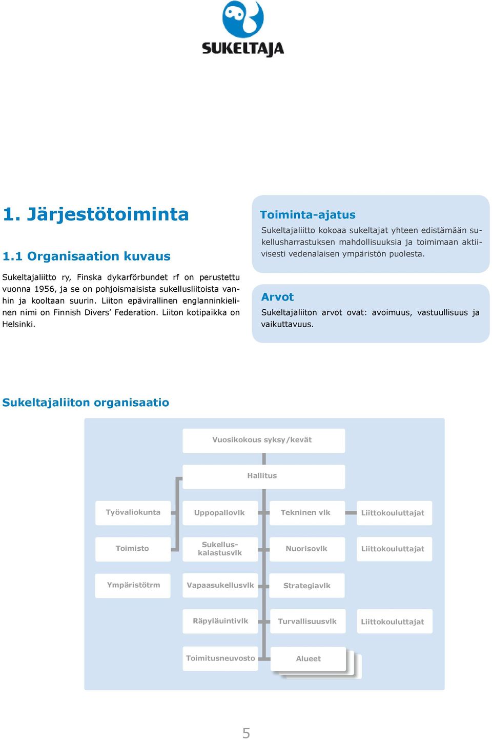 Toiminta-ajatus Sukeltajaliitto kokoaa sukeltajat yhteen edistämään sukellusharrastuksen mahdollisuuksia ja toimimaan aktiivisesti vedenalaisen ympäristön puolesta.