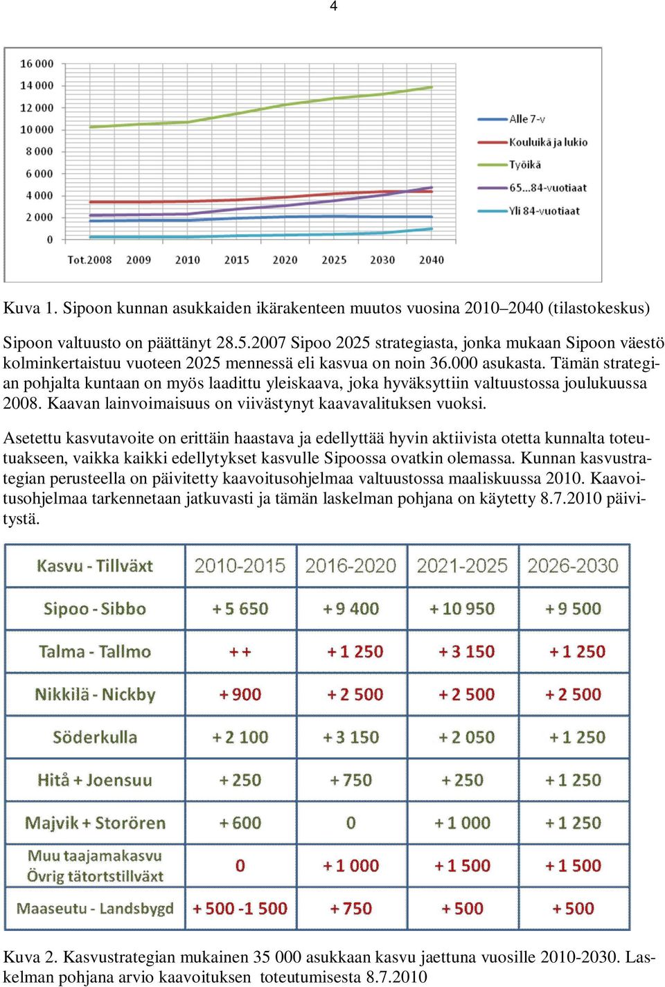 Tämän strategian pohjalta kuntaan on myös laadittu yleiskaava, joka hyväksyttiin valtuustossa joulukuussa 2008. Kaavan lainvoimaisuus on viivästynyt kaavavalituksen vuoksi.