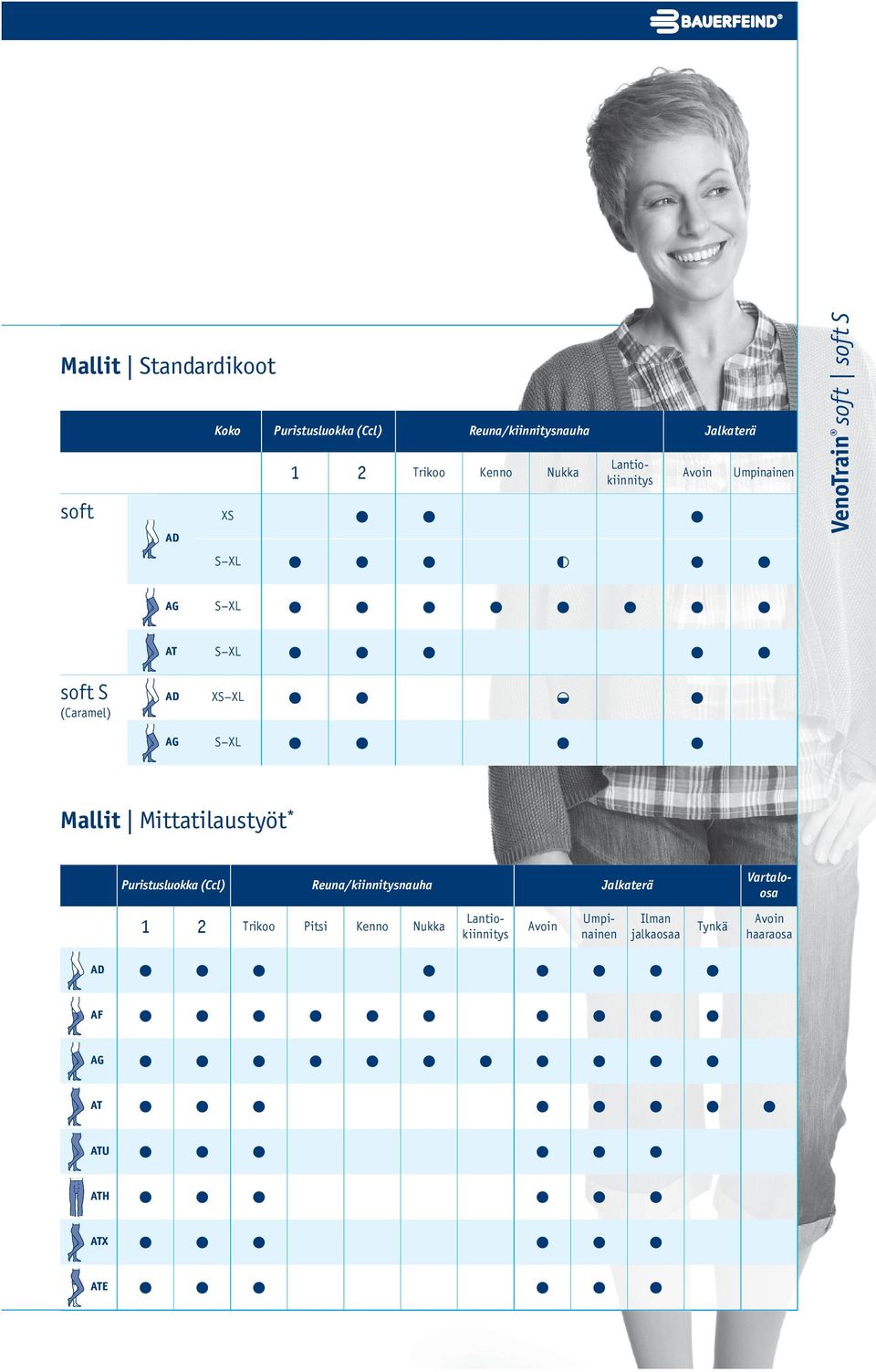 S XL Mallit Mittatilaustyöt * Puristusluokka (Ccl) Reuna/kiinnitysnauha Jalkaterä Vartaloosa 1 2