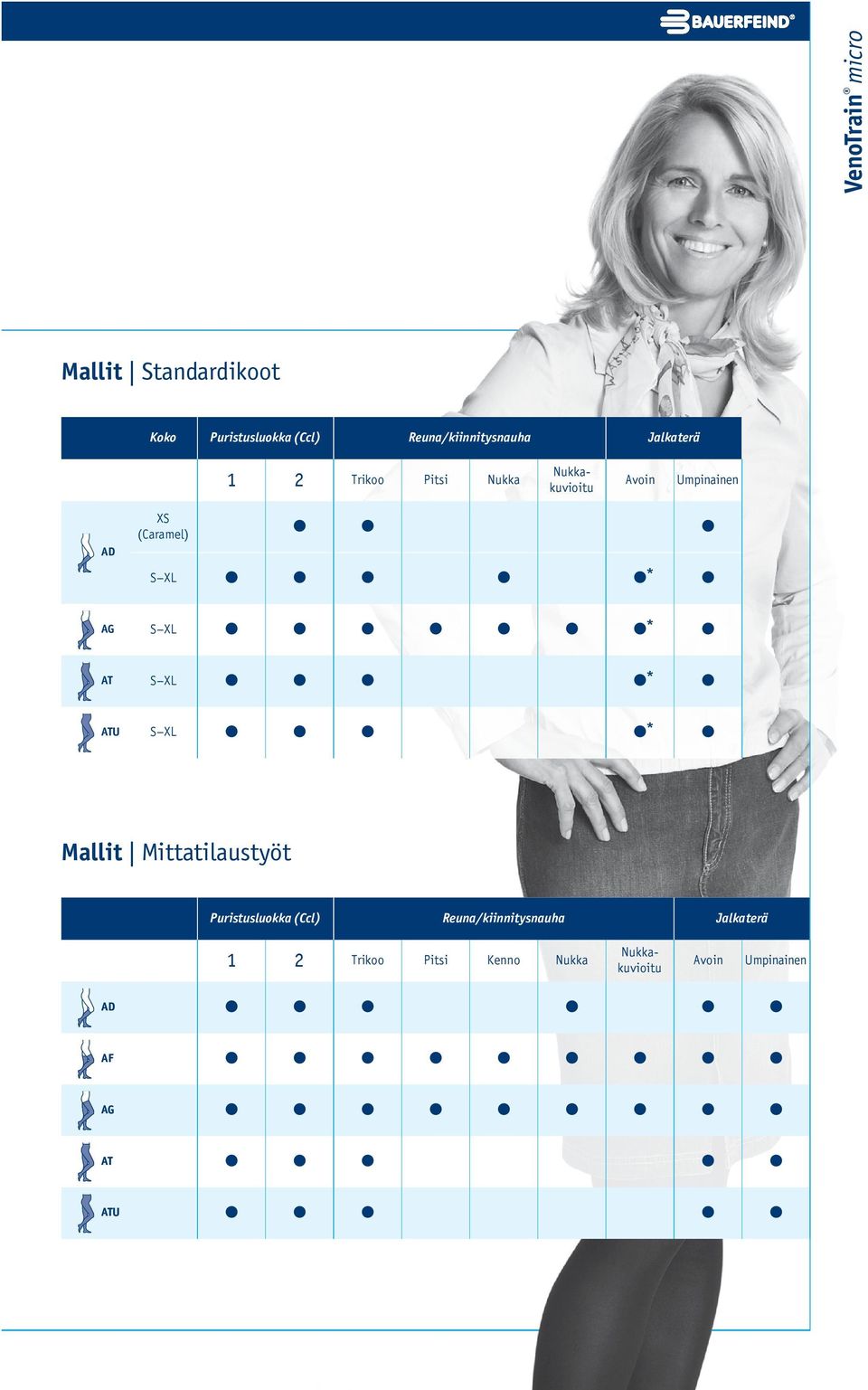 XL * S XL * S XL * U S XL * Mallit Mittatilaustyöt Puristusluokka (Ccl)