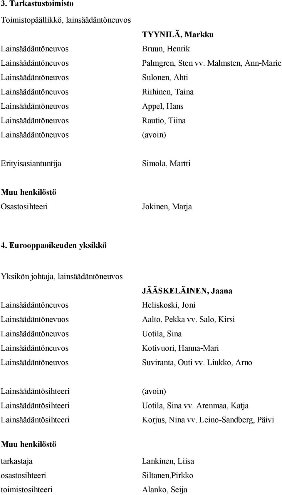 Eurooppaoikeuden yksikkö Yksikön johtaja, lainsäädäntöneuvos Lainsäädäntönevuos JÄÄSKELÄINEN, Jaana Heliskoski, Joni Aalto, Pekka vv.