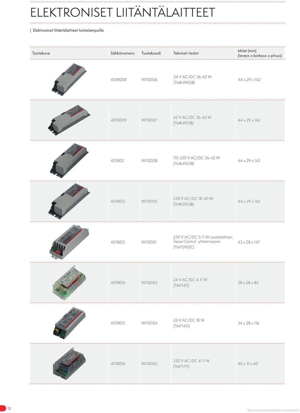 x 142 4018012 W110005 230 V AC/DC 18-40 W (TMK5933B) 44 x 29 x 142 4018013 W110001 230 V AC/DC 5-11 W osoitteellinen, Tapsa Control -yhteensopiva (TMT0901C) 43 x 28 x 147