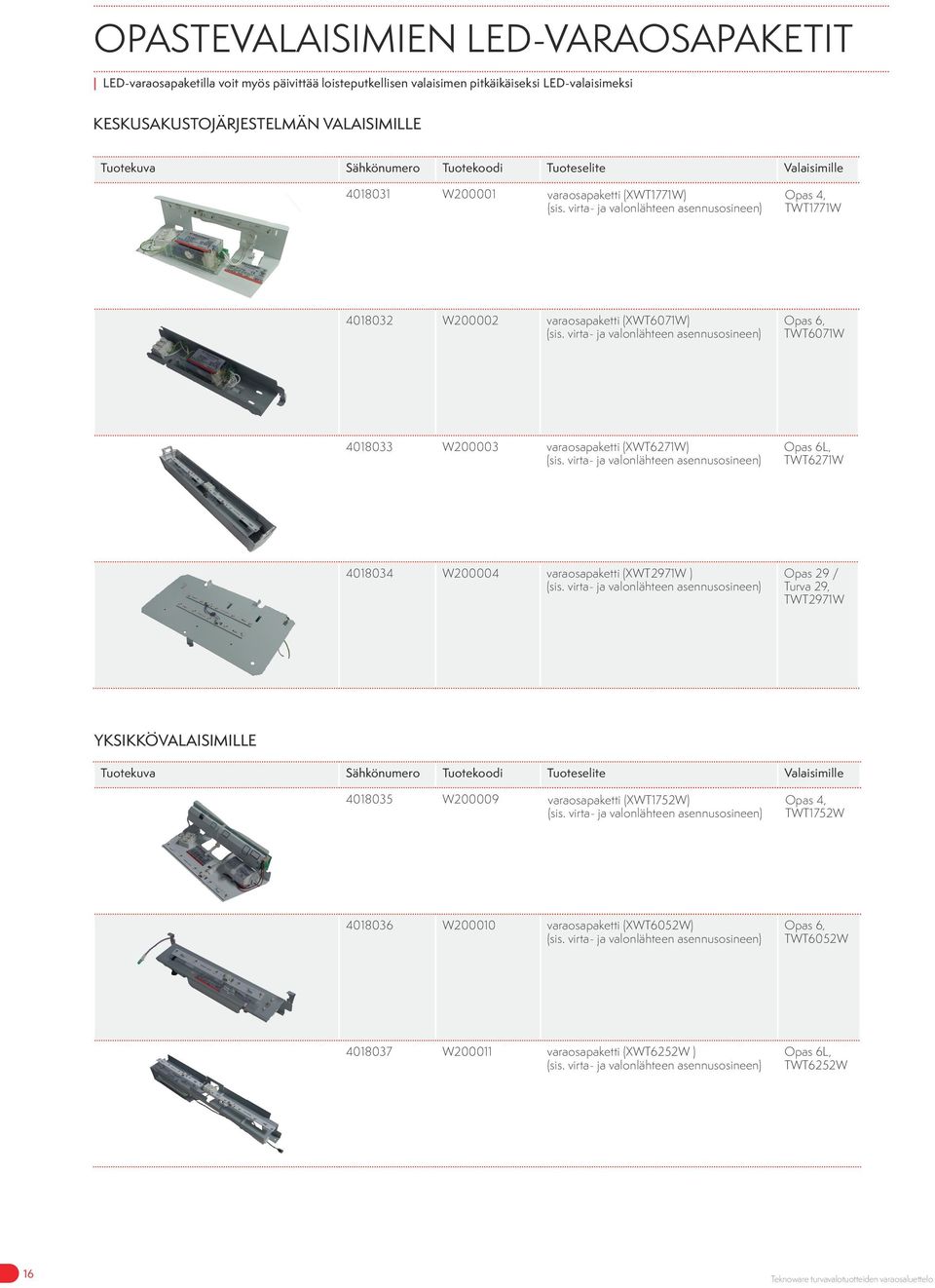 virta- ja valonlähteen asennusosineen) Opas 6, TWT6071W 4018033 W200003 varaosapaketti (XWT6271W) (sis.