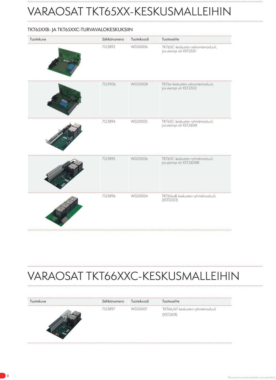 TKT65C-keskusten ryhmämoduuli, jos aiempi oli XST2608 7123895 W020006 TKT65C-keskusten ryhmämoduuli, jos aiempi oli XST2608B 7123896 W020004