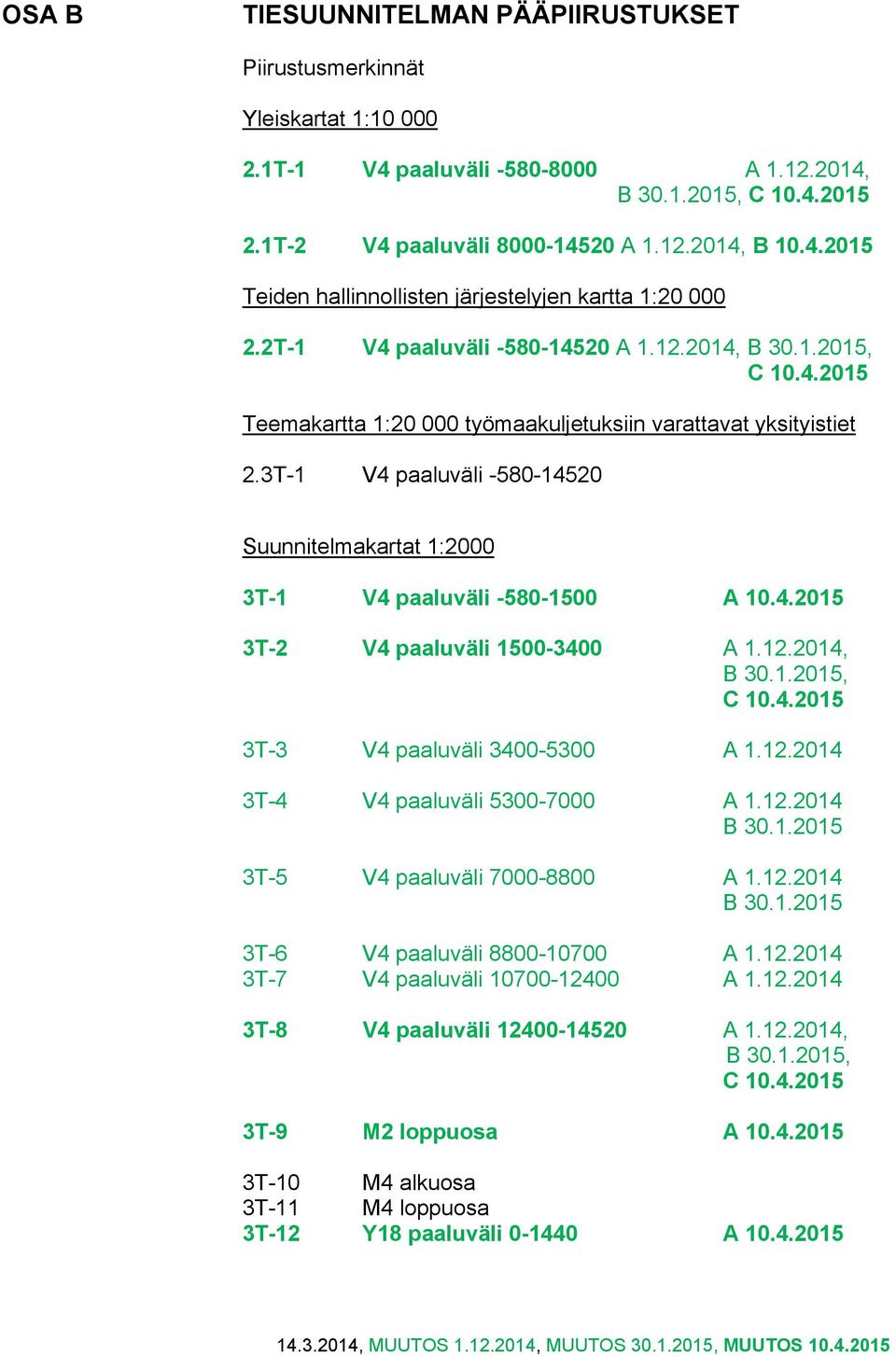 3T-1 V4 paaluväli -580-14520 Suunnitelmakartat 1:2000 3T-1 V4 paaluväli -580-1500 A 10.4.2015 3T-2 V4 paaluväli 1500-3400 A 1.12.2014, B 30.1.2015, C 10.4.2015 3T-3 V4 paaluväli 3400-5300 A 1.12.2014 3T-4 V4 paaluväli 5300-7000 A 1.