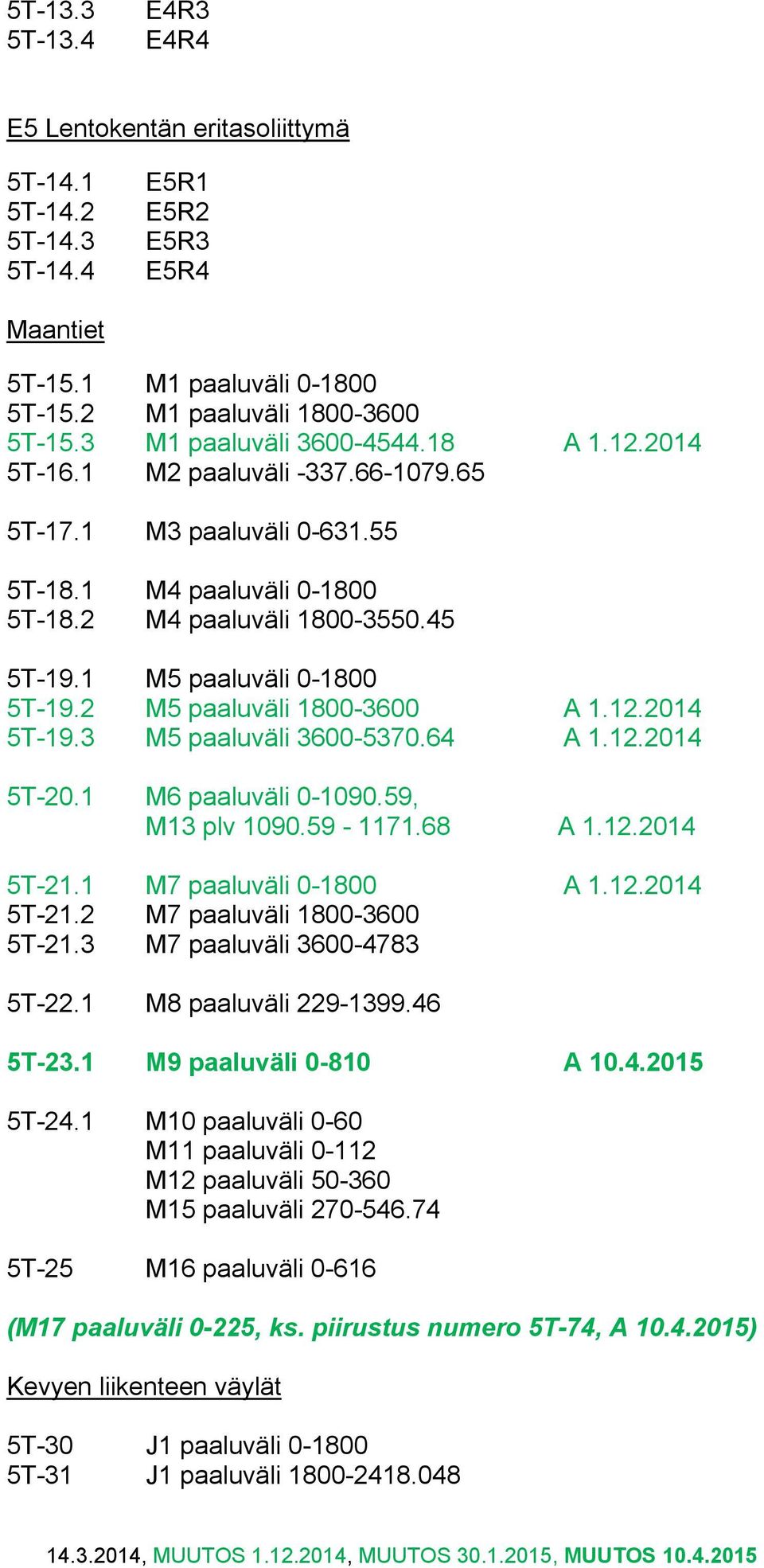 1 M5 paaluväli 0-1800 5T-19.2 M5 paaluväli 1800-3600 A 1.12.2014 5T-19.3 M5 paaluväli 3600-5370.64 A 1.12.2014 5T-20.1 M6 paaluväli 0-1090.59, M13 plv 1090.59-1171.68 A 1.12.2014 5T-21.