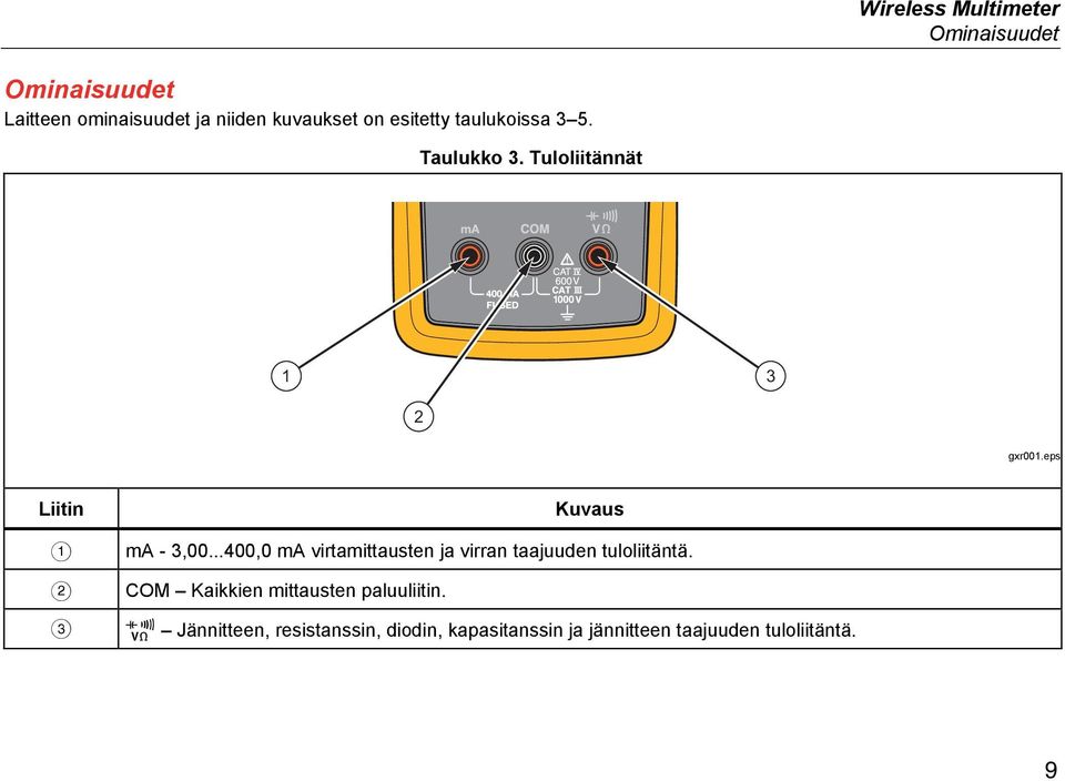 ..400,0 ma virtamittausten ja virran taajuuden tuloliitäntä.