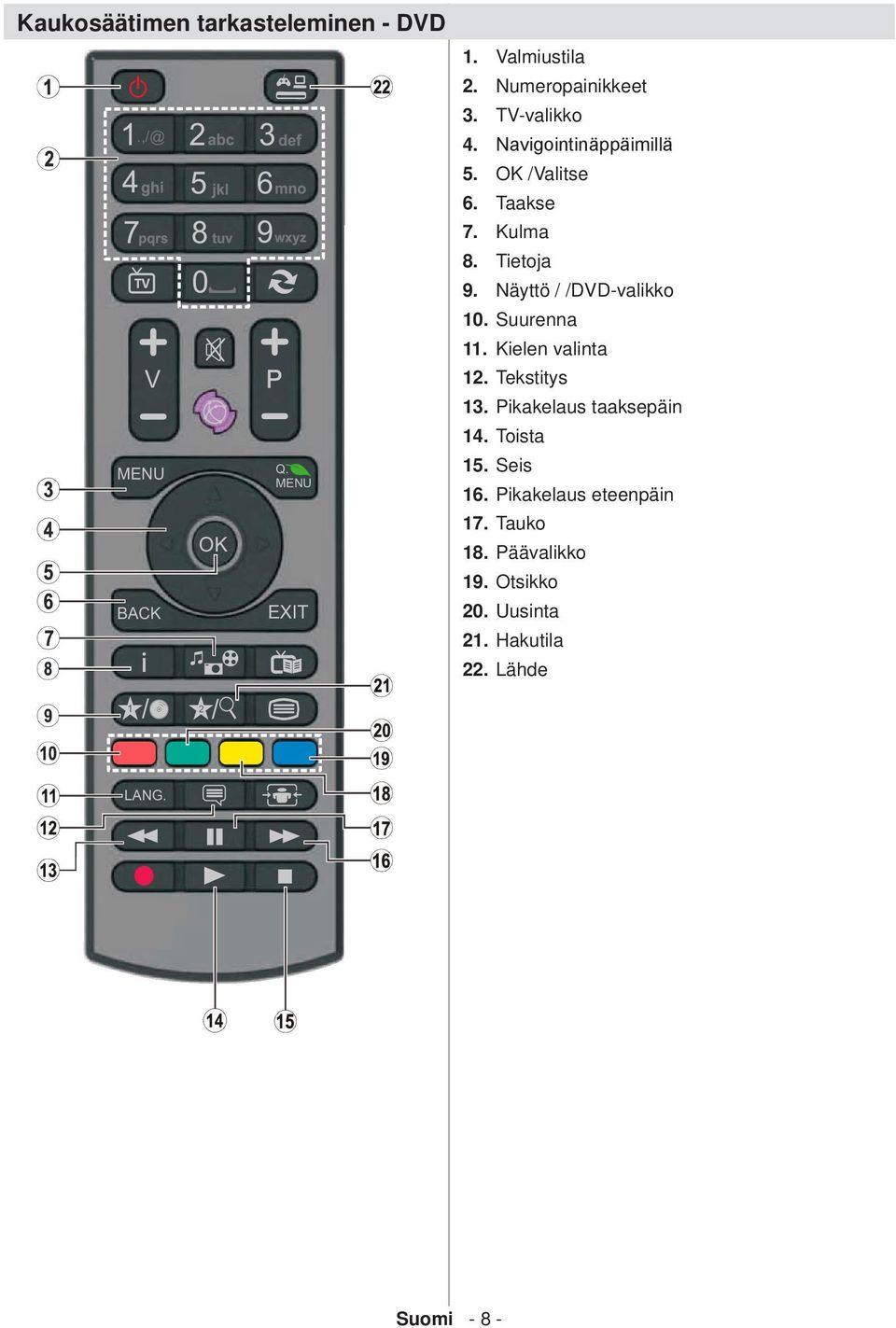 Näyttö / /DVD-valikko 10. Suurenna 11. Kielen valinta 12. Tekstitys 13. Pikakelaus taaksepäin 14. Toista 15.