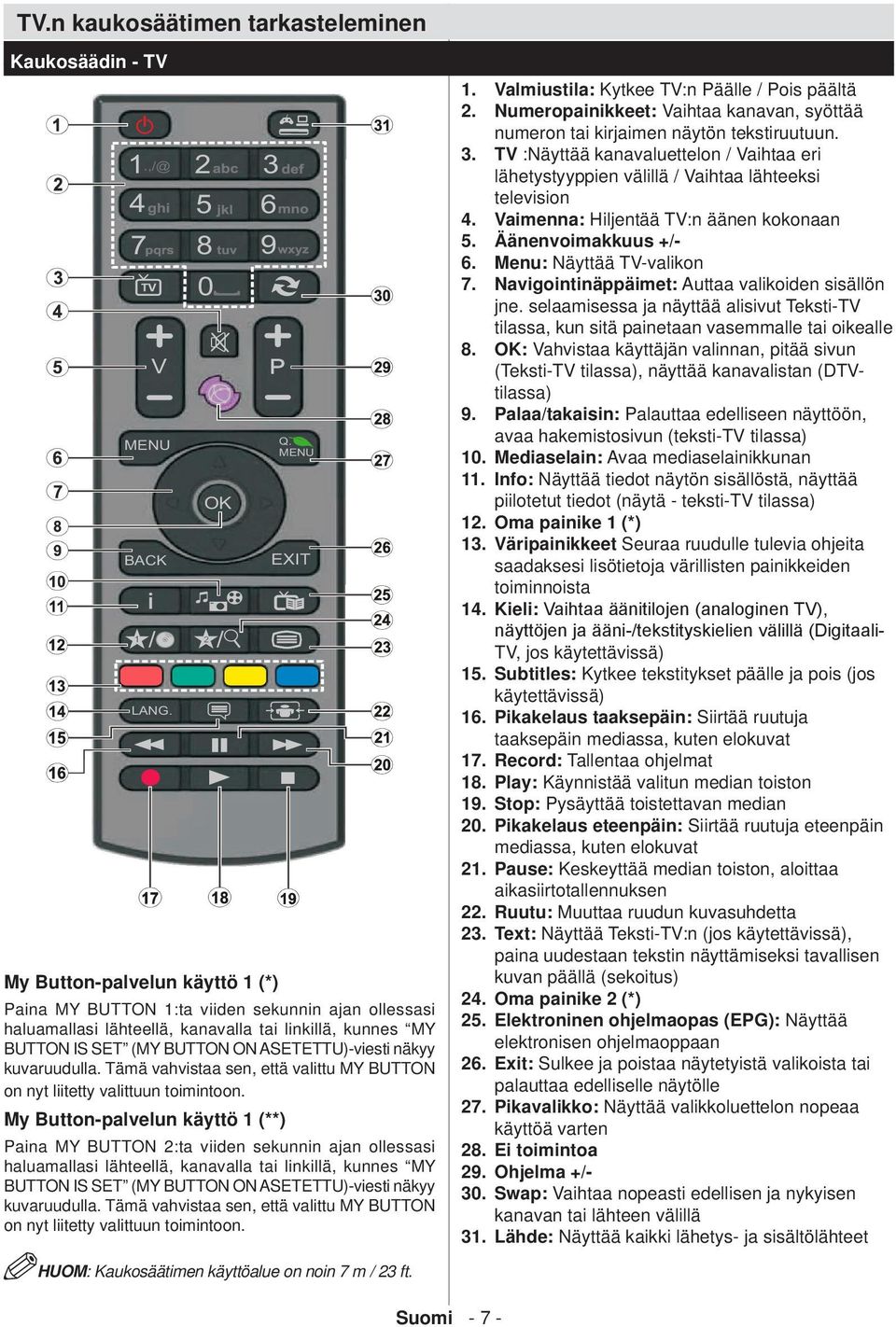 ASETETTU)-viesti näkyy kuvaruudulla. Tämä vahvistaa sen, että valittu MY BUTTON on nyt liitetty valittuun toimintoon.