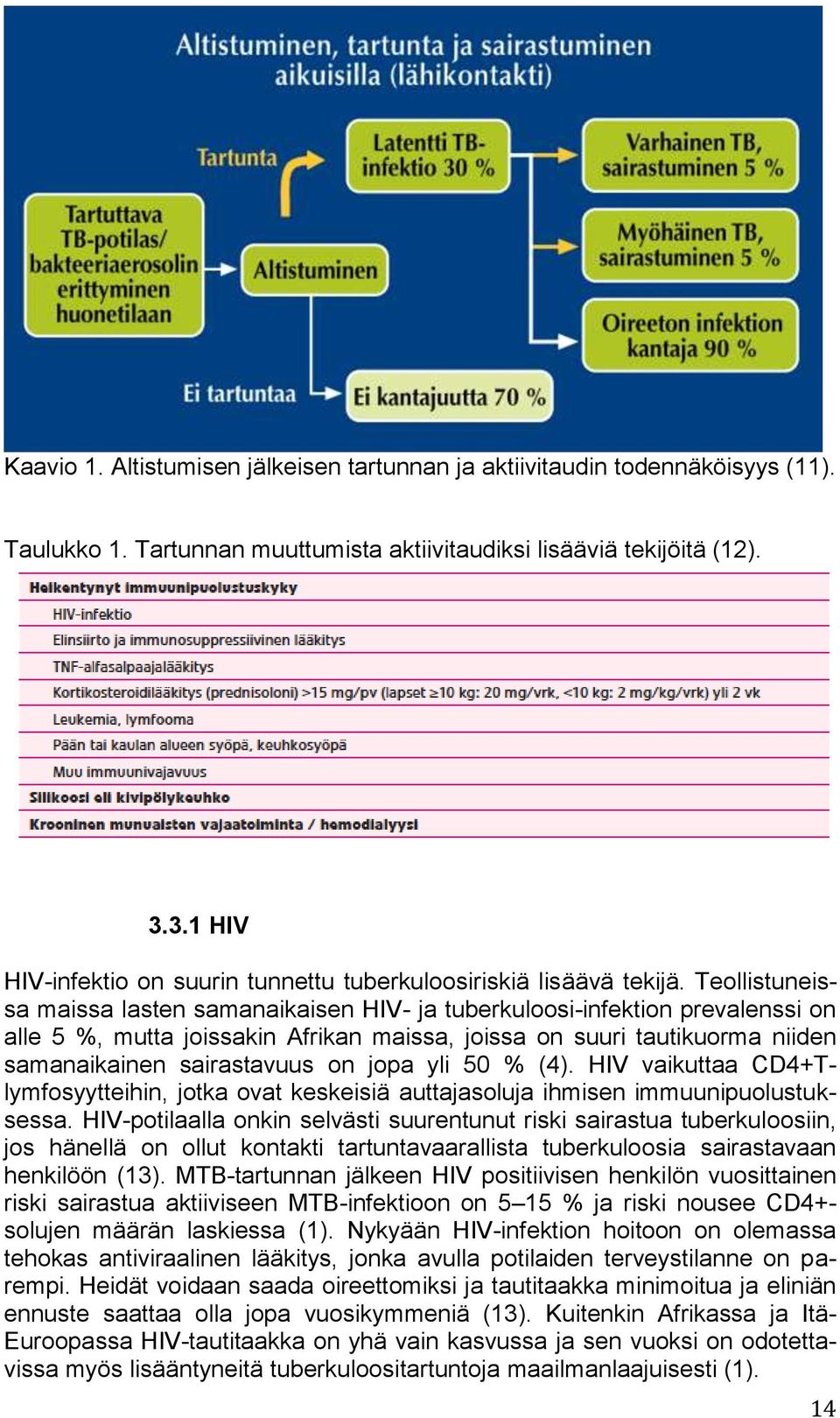 Teollistuneissa maissa lasten samanaikaisen HIV- ja tuberkuloosi-infektion prevalenssi on alle 5 %, mutta joissakin Afrikan maissa, joissa on suuri tautikuorma niiden samanaikainen sairastavuus on