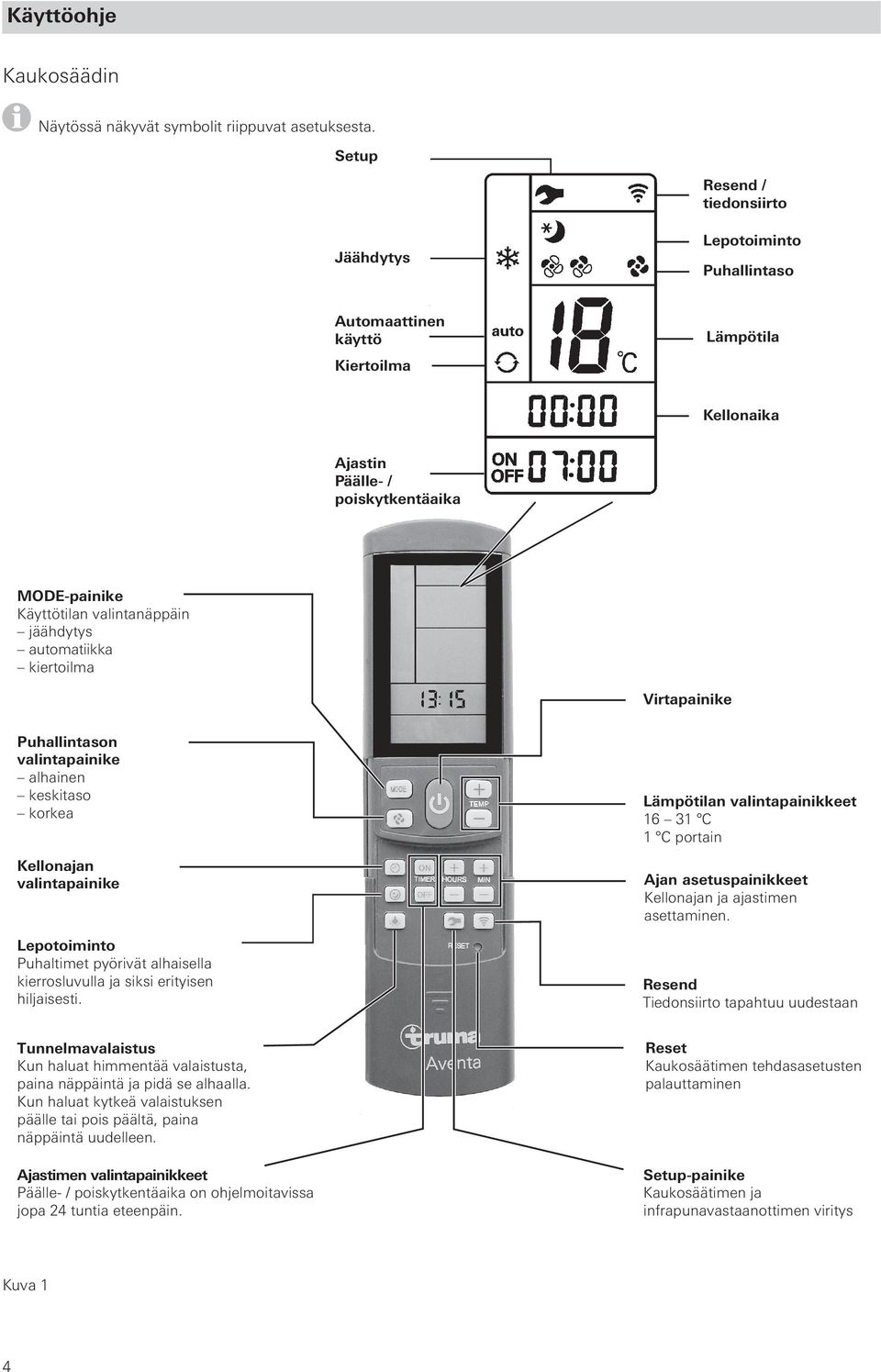 jäähdytys automatiikka kiertoilma Virtapainike Puhallintason valintapainike alhainen keskitaso korkea Kellonajan valintapainike Lepotoiminto Puhaltimet pyörivät alhaisella kierrosluvulla ja siksi