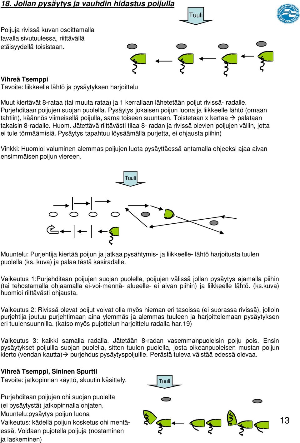 Pysäytys jokaisen poijun luona ja liikkeelle lähtö (omaan tahtiin), käännös viimeisellä poijulla, sama toiseen suuntaan. Toistetaan x kertaa palataan takaisin 8-radalle. Huom.