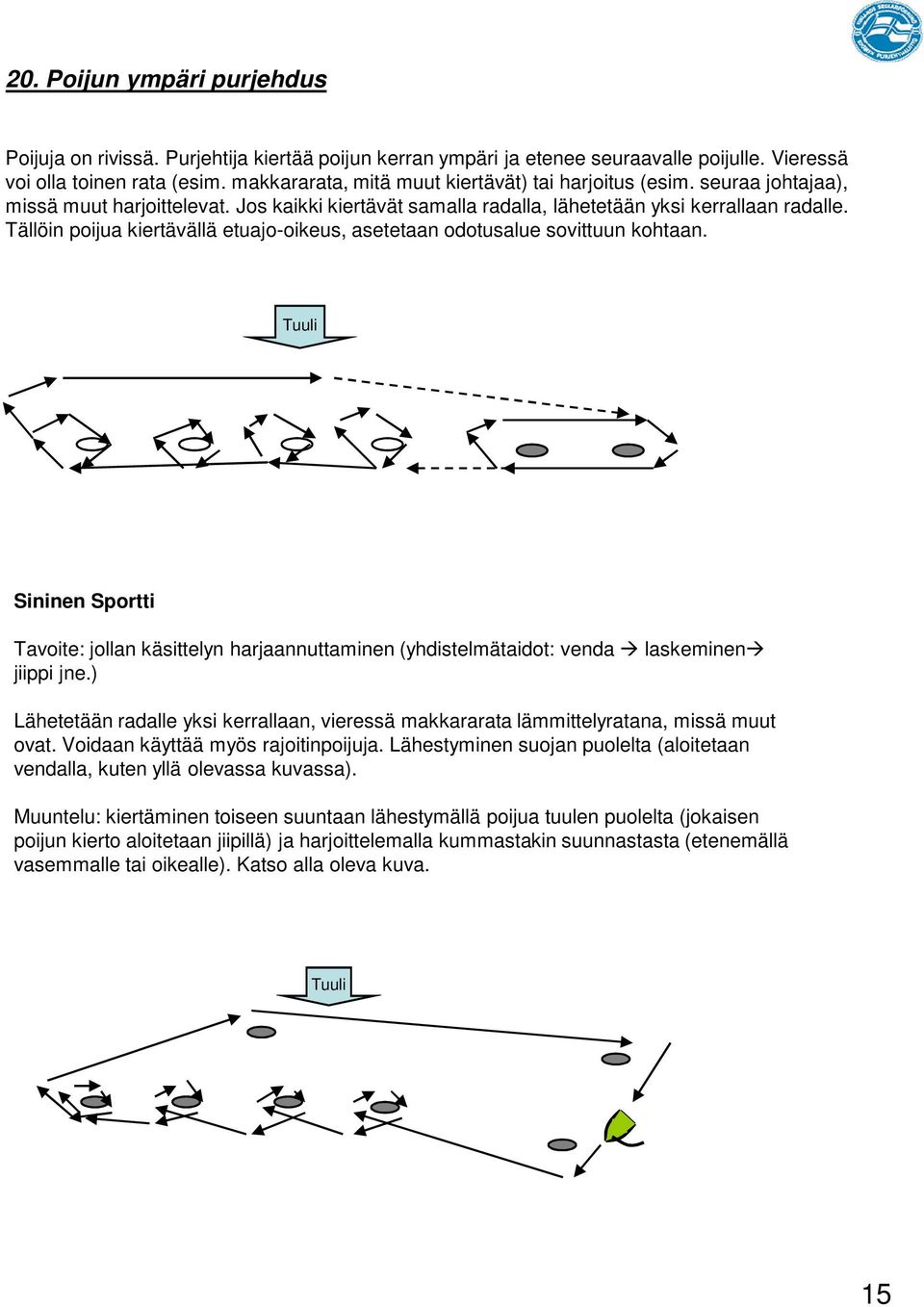 Tällöin poijua kiertävällä etuajo-oikeus, asetetaan odotusalue sovittuun kohtaan. Sininen Sportti Tavoite: jollan käsittelyn harjaannuttaminen (yhdistelmätaidot: venda laskeminen jiippi jne.