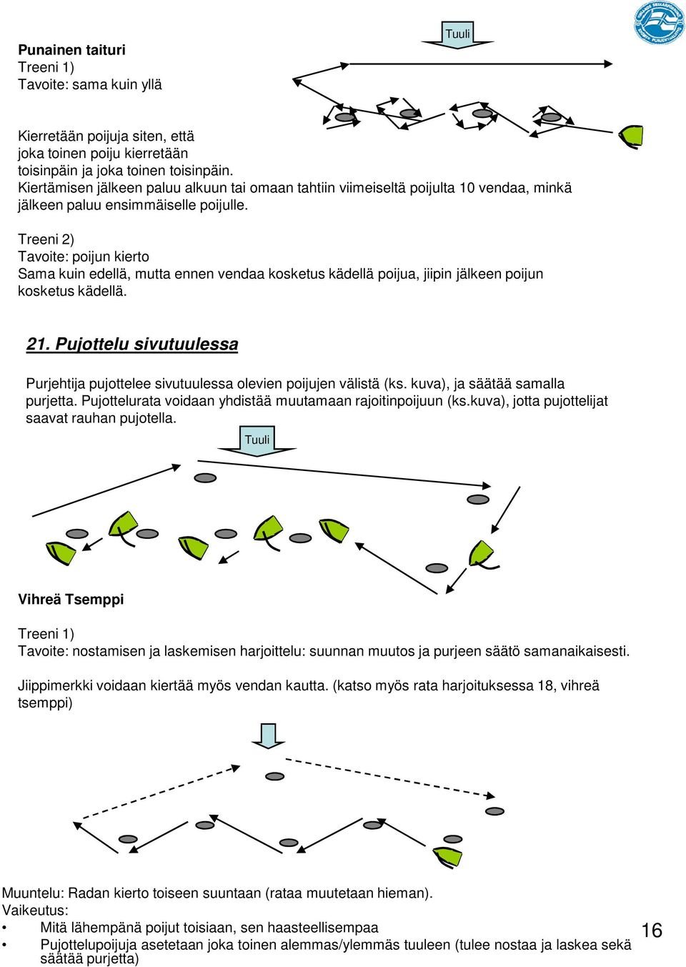 Treeni 2) Tavoite: poijun kierto Sama kuin edellä, mutta ennen vendaa kosketus kädellä poijua, jiipin jälkeen poijun kosketus kädellä. 21.