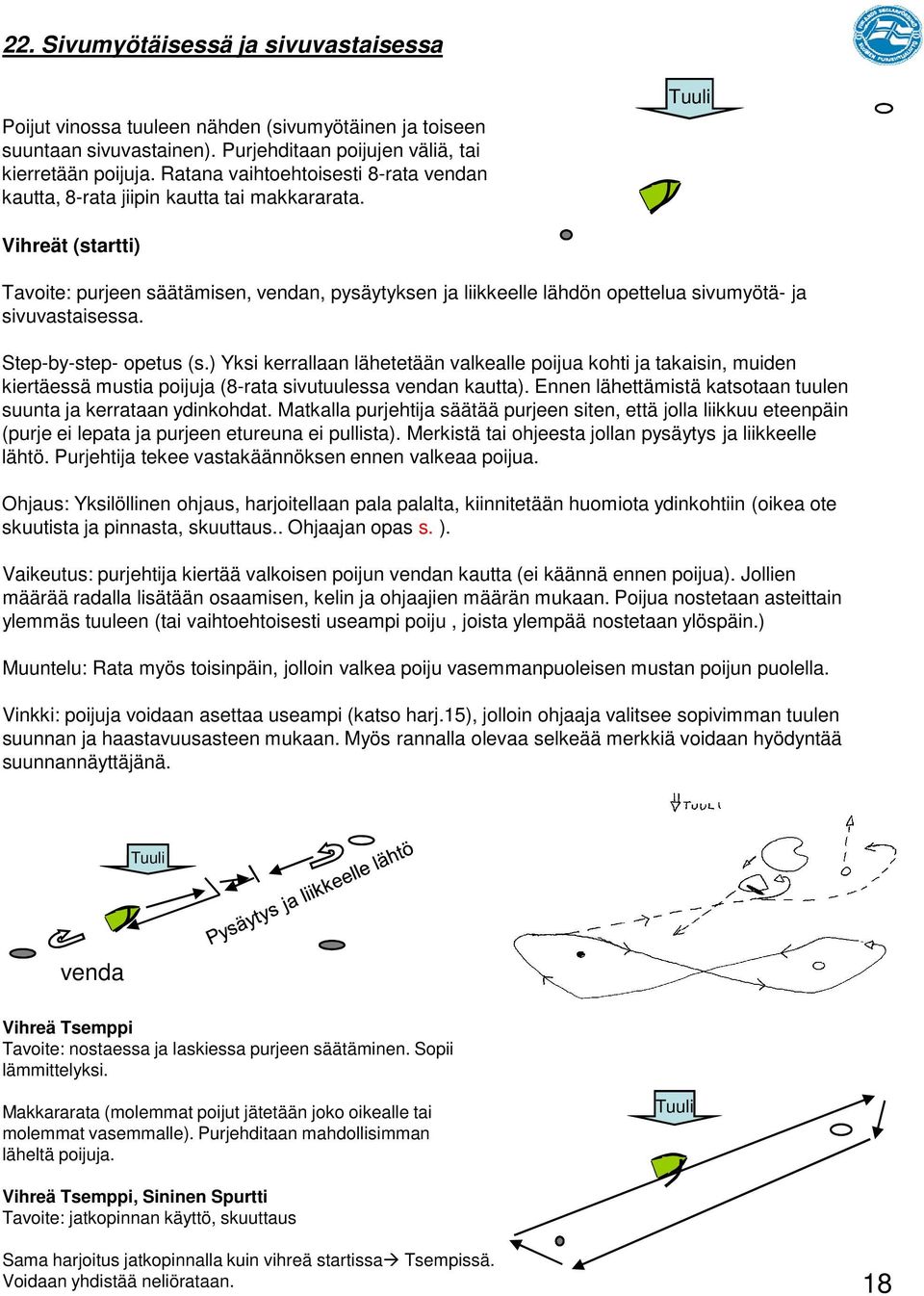 Vihreät (startti) Tavoite: purjeen säätämisen, vendan, pysäytyksen ja liikkeelle lähdön opettelua sivumyötä- ja sivuvastaisessa. Step-by-step- opetus (s.