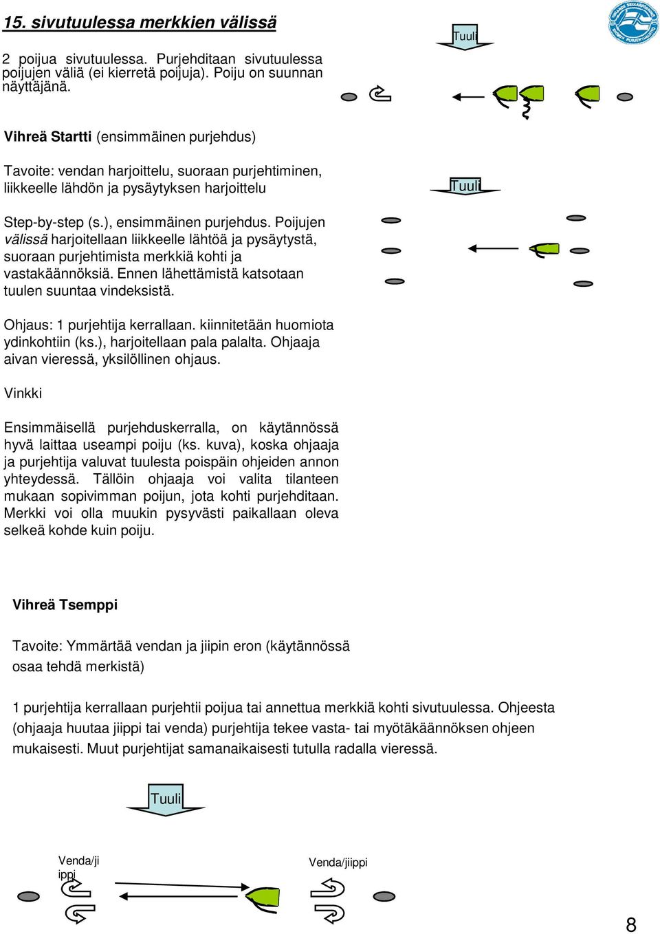 Poijujen välissä harjoitellaan liikkeelle lähtöä ja pysäytystä, suoraan purjehtimista merkkiä kohti ja vastakäännöksiä. Ennen lähettämistä katsotaan tuulen suuntaa vindeksistä.