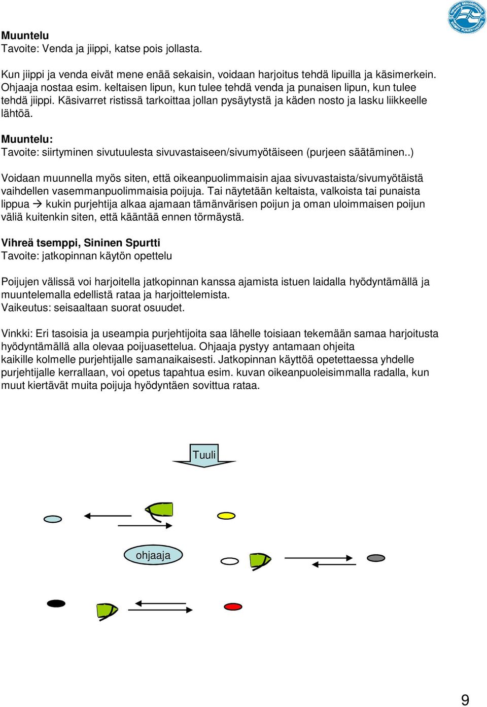 Muuntelu: Tavoite: siirtyminen sivutuulesta sivuvastaiseen/sivumyötäiseen (purjeen säätäminen.