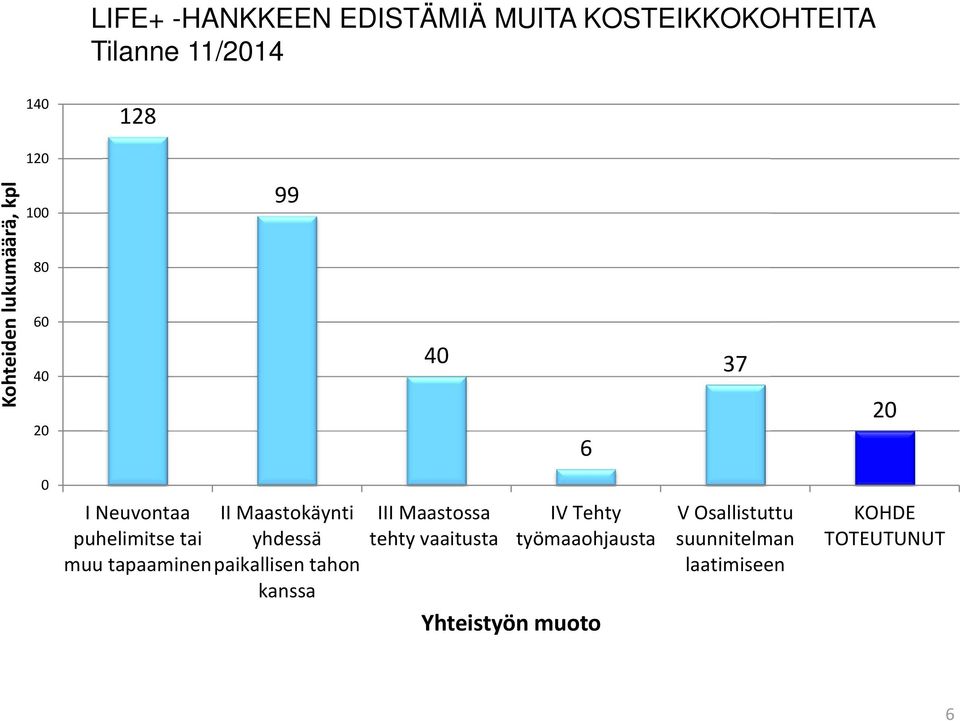 tapaaminen II Maastokäynti yhdessä paikallisen tahon kanssa III Maastossa tehty