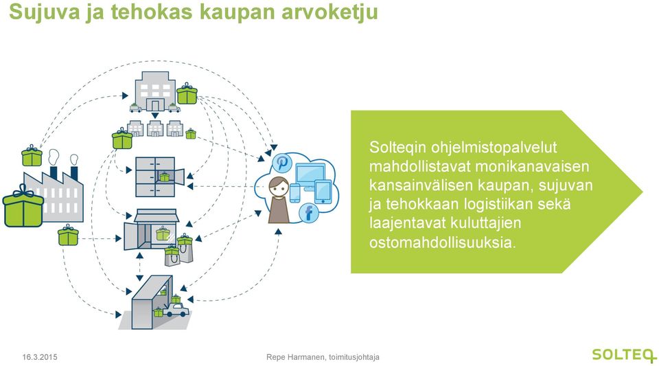 kansainvälisen kaupan, sujuvan ja tehokkaan