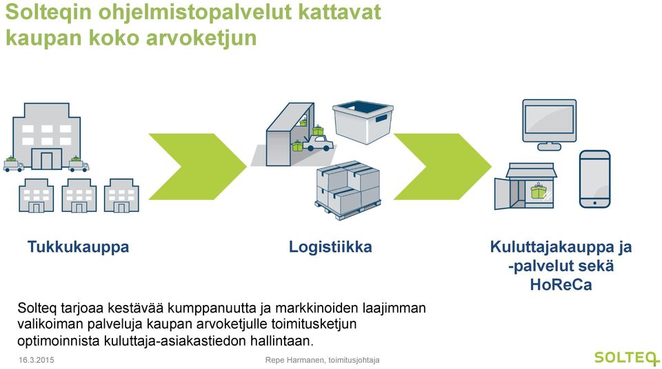 laajimman valikoiman palveluja kaupan arvoketjulle toimitusketjun