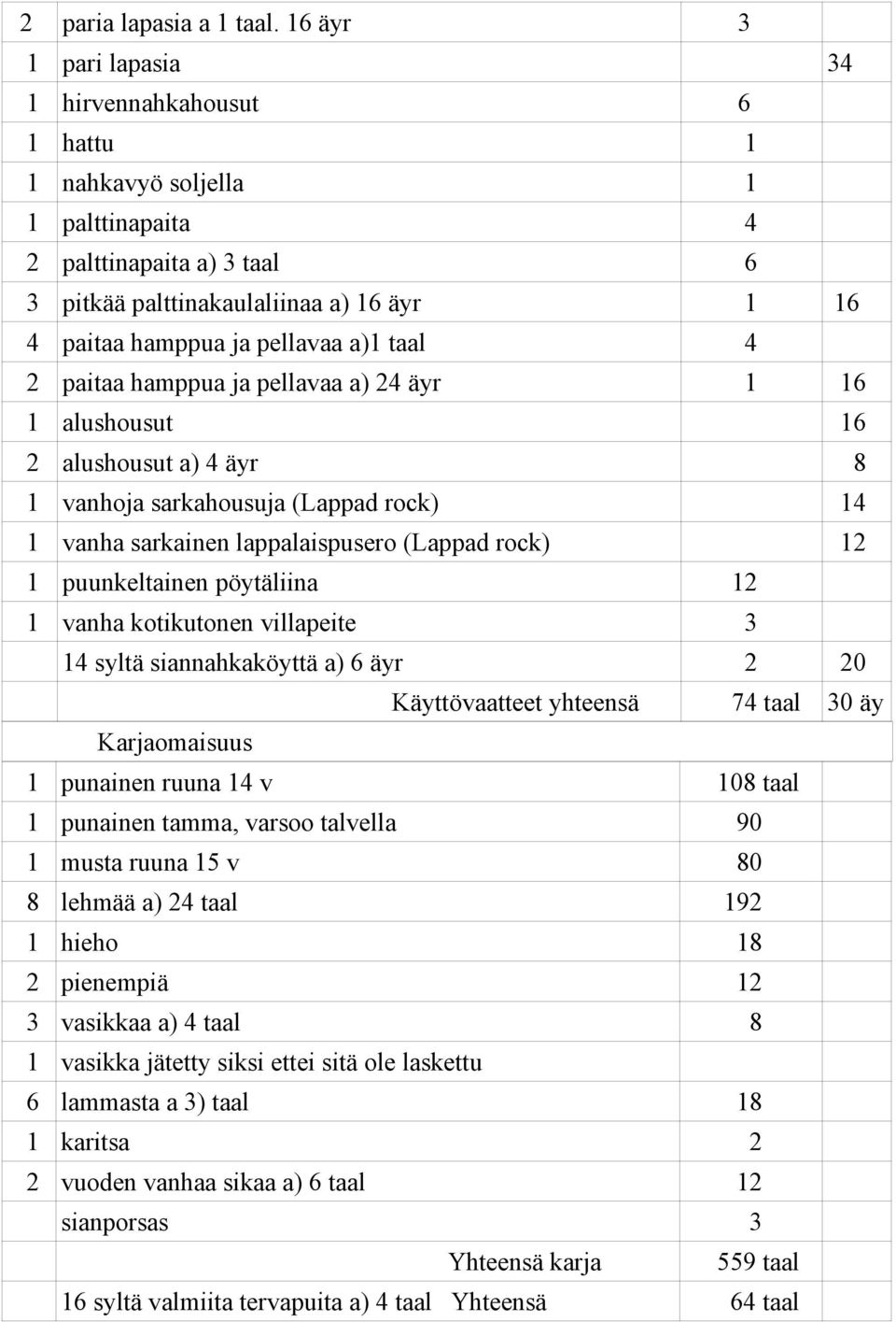 a)1 taal 4 2 paitaa hamppua ja pellavaa a) 24 äyr 1 16 1 alushousut 16 2 alushousut a) 4 äyr 8 1 vanhoja sarkahousuja (Lappad rock) 14 1 vanha sarkainen lappalaispusero (Lappad rock) 12 1