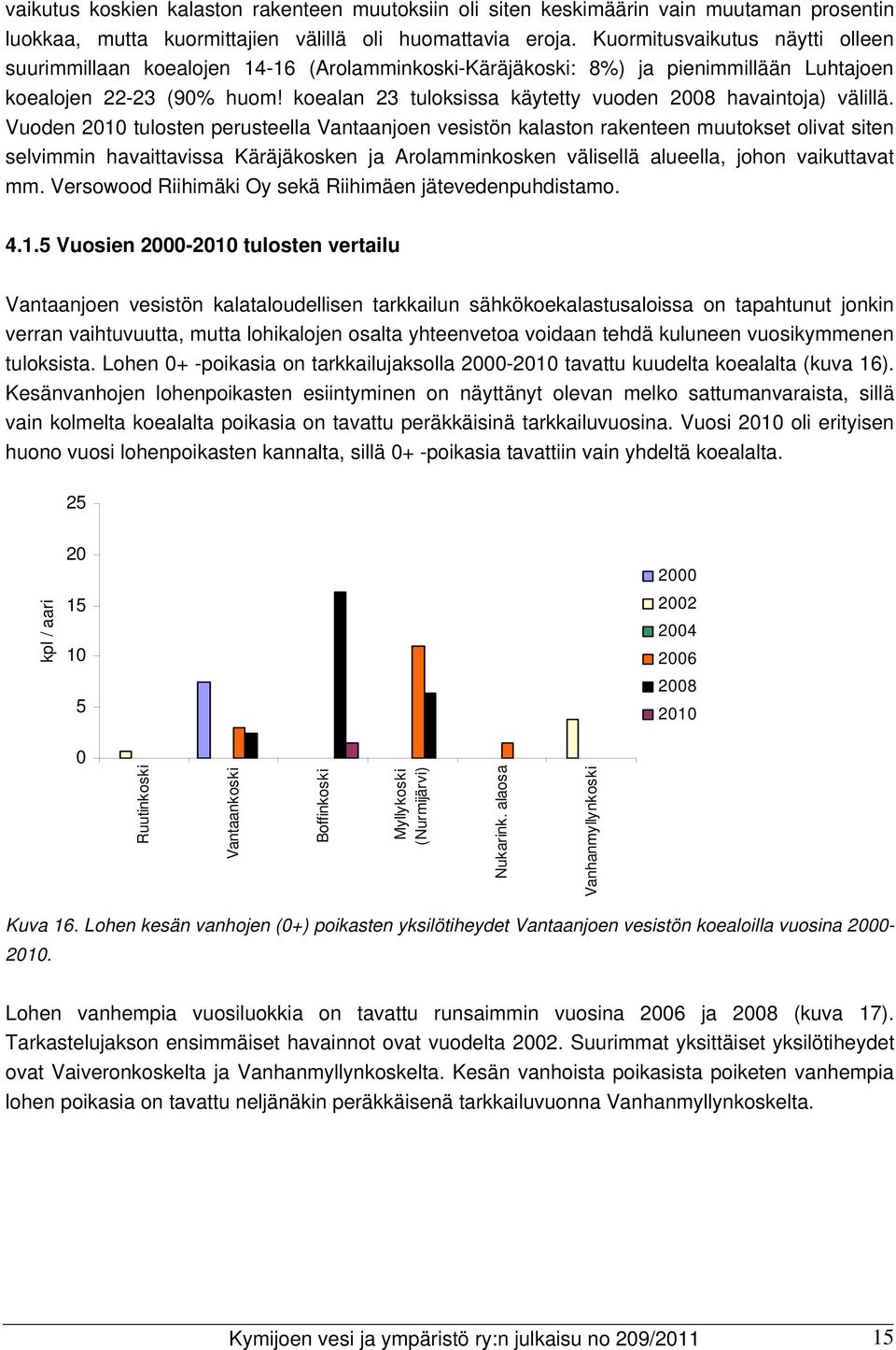 koealan 23 tuloksissa käytetty vuoden 2008 havaintoja) välillä.