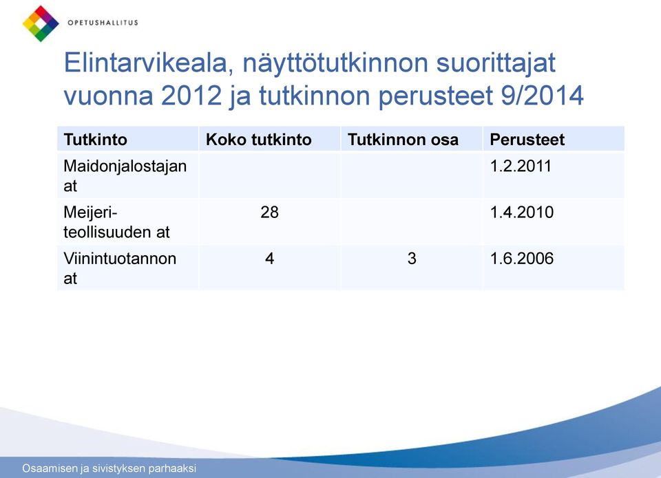 Tutkinnon osa Perusteet Maidonjalostajan at