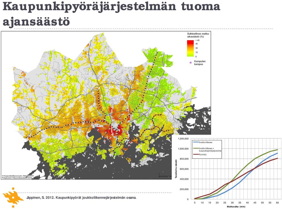 kaupunkipyöräjärjestelmä Pyöräily 200,000 Jäppinen, S. 2012.