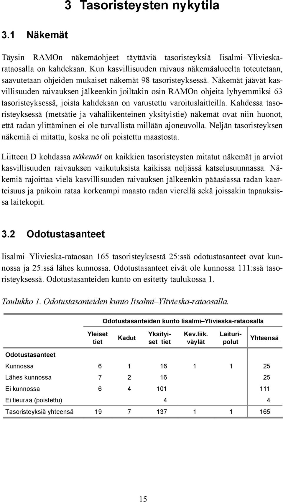 Näkemät jäävät kasvillisuuden raivauksen jälkeenkin joiltakin osin RAMOn ohjeita lyhyemmiksi 63 tasoristeyksessä, joista kahdeksan on varustettu varoituslaitteilla.