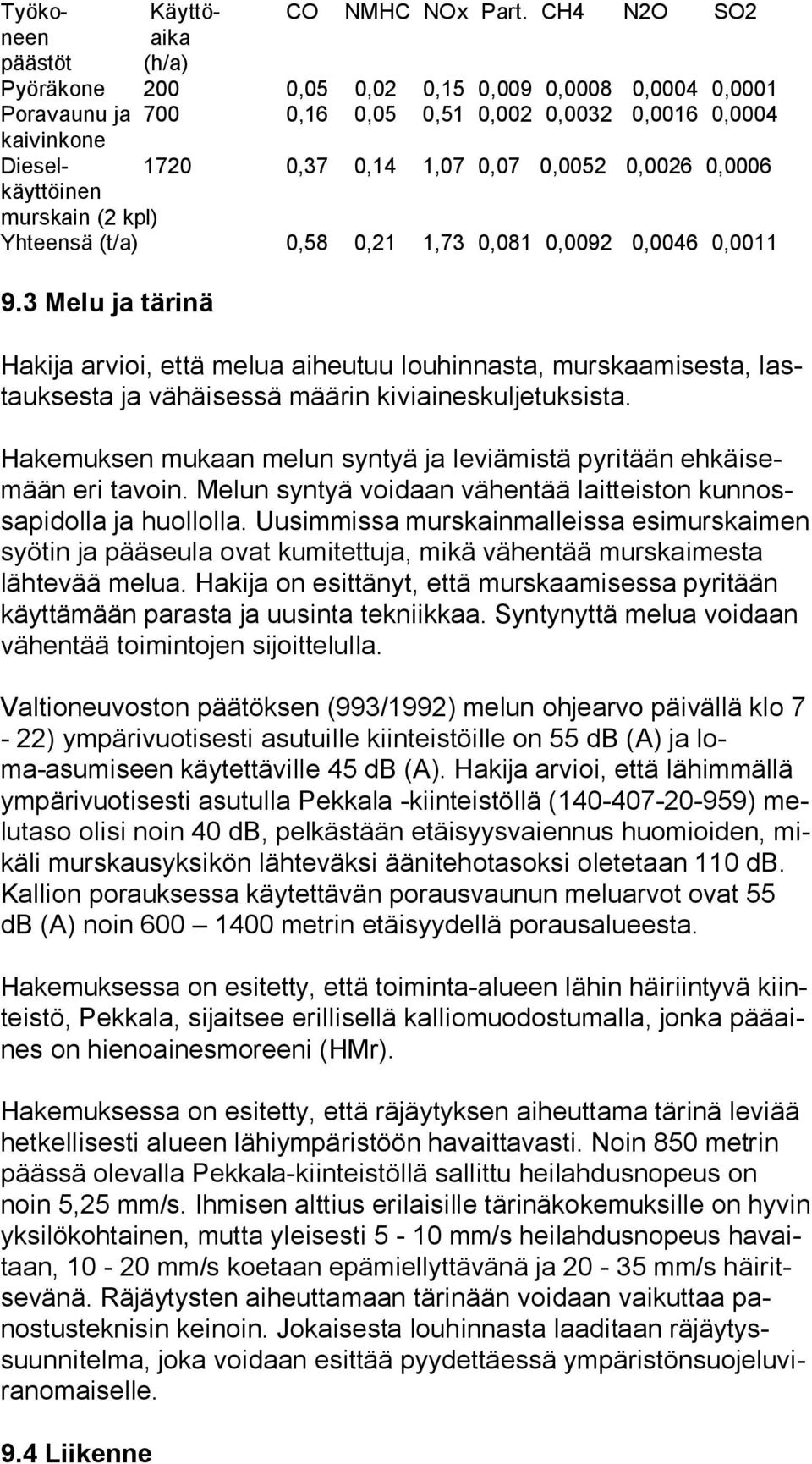 0,0052 0,0026 0,0006 käyttöinen murskain (2 kpl) Yhteensä (t/a) 0,58 0,21 1,73 0,081 0,0092 0,0046 0,0011 9.