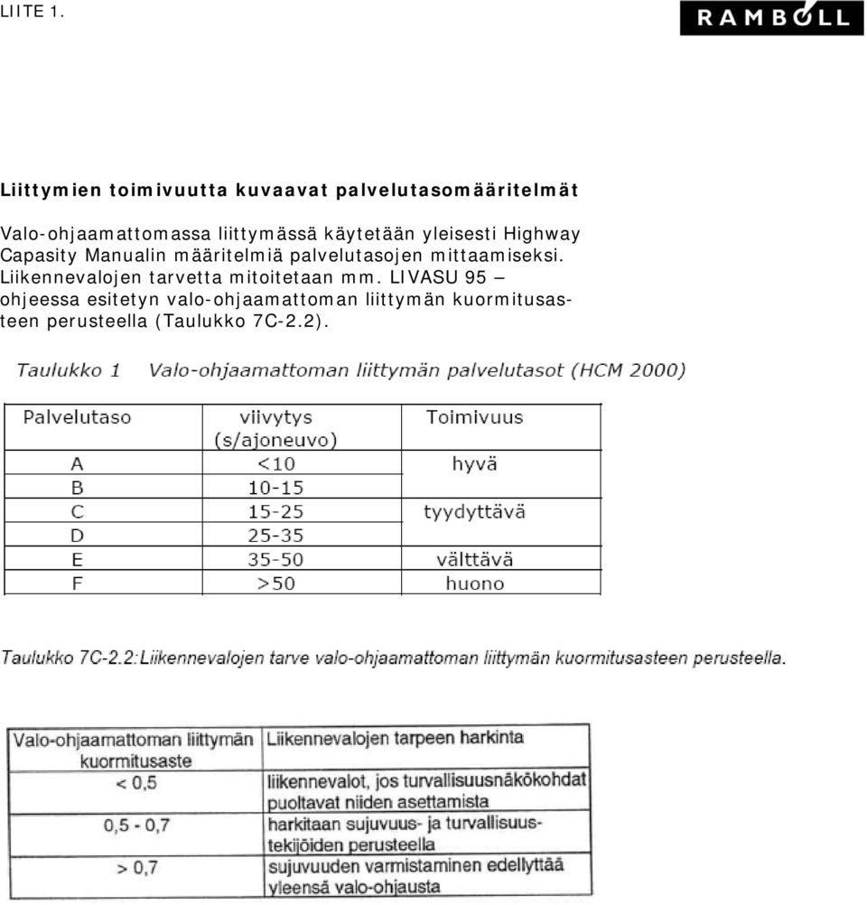liittymässä käytetään yleisesti Highway Capasity Manualin määritelmiä