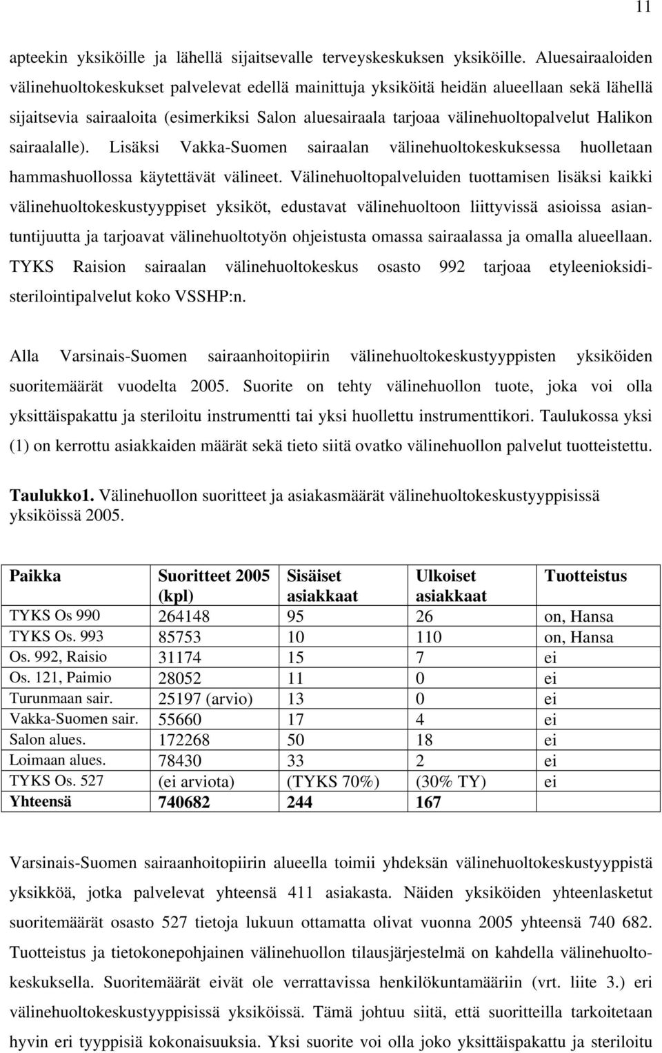 Halikon sairaalalle). Lisäksi Vakka-Suomen sairaalan välinehuoltokeskuksessa huolletaan hammashuollossa käytettävät välineet.