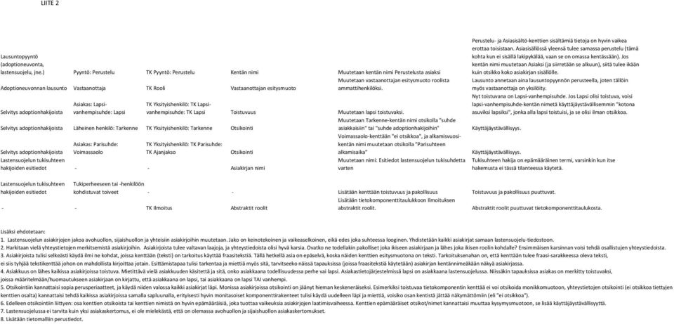 Vastaanottajan esitysmuoto ammattihenkilöksi.