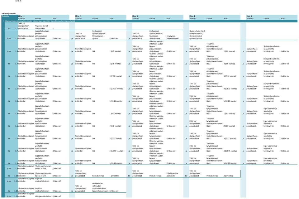 4 esitiedot pitkäaikaiseen tai 1.5 esitiedot pitkäaikaiseen tai 1.6 esitiedot pitkäaikaiseen tai 1.3 esitiedot lyhytaikaiseen tai 1.4 esitiedot lyhytaikaiseen tai 1.5 esitiedot lyhytaikaiseen tai 1.