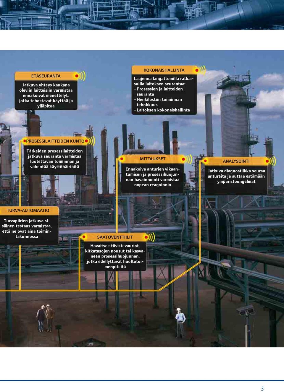 vähentää käyttöhäiriöitä MITTAUKSET Ennakoiva anturien vikaantumisen ja prosessihuojunnan havainnointi varmistaa nopean reagoinnin ANALYSOINTI Jatkuva diagnostiikka seuraa antureita ja auttaa