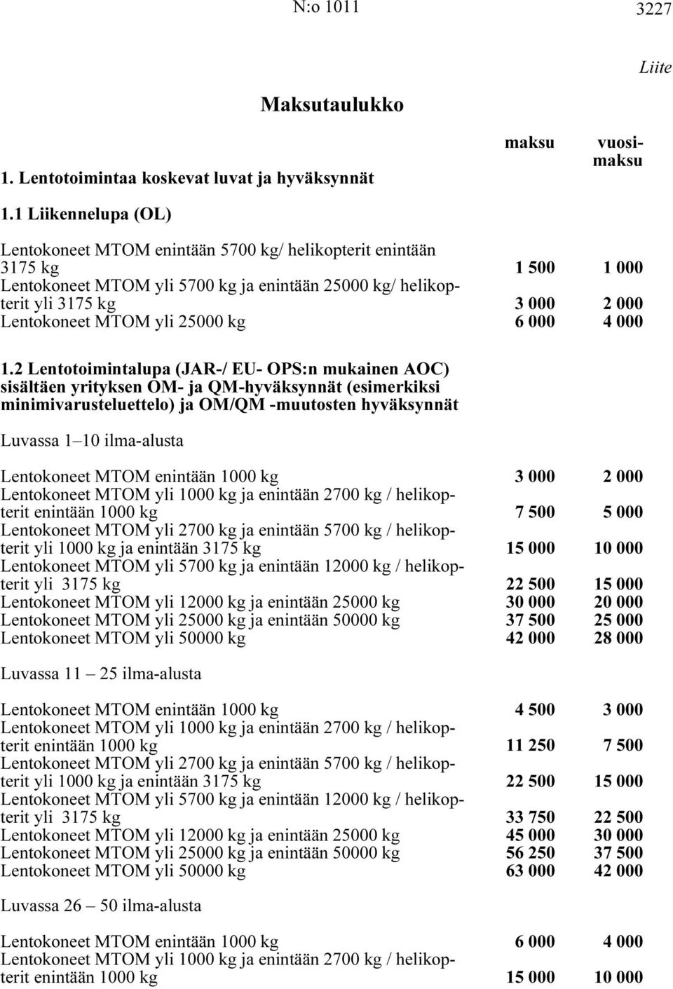 Lentokoneet MTOM yli 25000 kg 6 000 4 000 1.