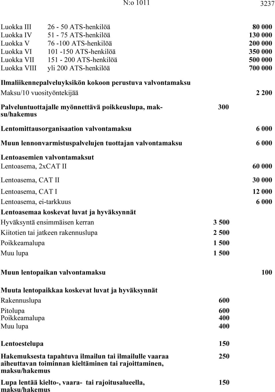 Lentomittausorganisaation valvonta 6 000 Muun lennonvarmistuspalvelujen tuottajan valvonta 6 000 Lentoasemien valvontat Lentoasema, 2xCAT II 60 000 Lentoasema, CAT II 30 000 Lentoasema, CAT I 12 000