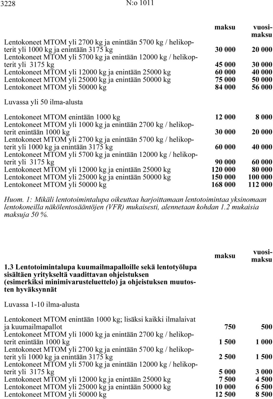 Luvassa yli 50 ilma-alusta Lentokoneet MTOM enintään 1000 kg 12 000 8 000 Lentokoneet MTOM yli 1000 kg ja enintään 2700 kg / helikopterit enintään 1000 kg 30 000 20 000 Lentokoneet MTOM yli 2700 kg