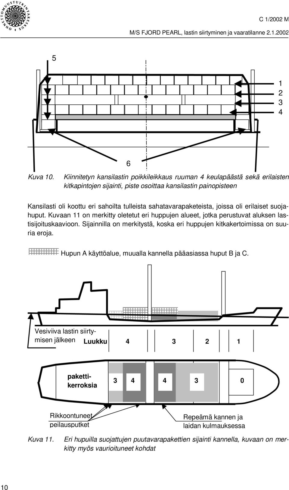 sahatavarapaketeista, joissa oli erilaiset suojahuput. Kuvaan 11 on merkitty oletetut eri huppujen alueet, jotka perustuvat aluksen lastisijoituskaavioon.