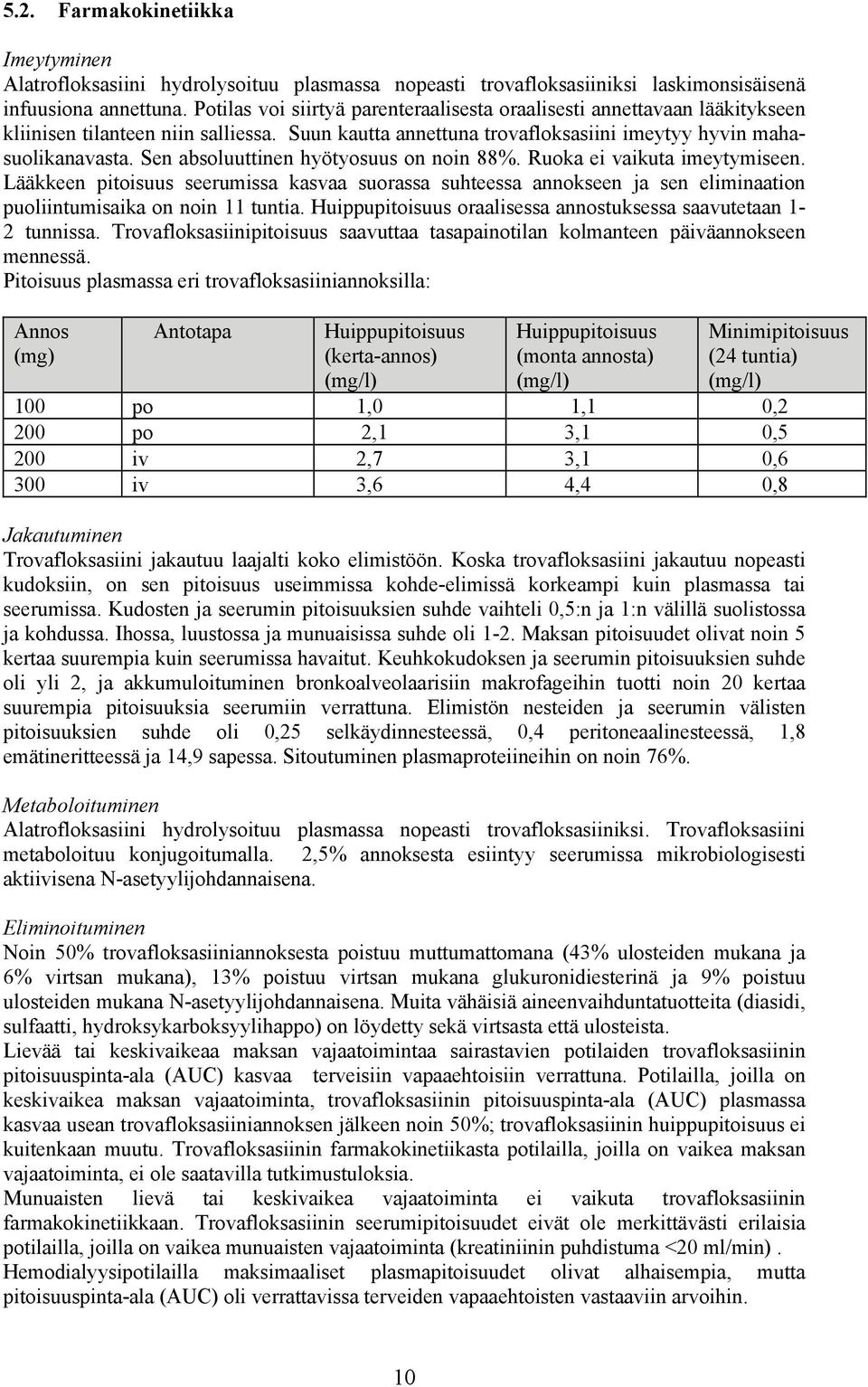 Sen absoluuttinen hyötyosuus on noin 88%. Ruoka ei vaikuta imeytymiseen. Lääkkeen pitoisuus seerumissa kasvaa suorassa suhteessa annokseen ja sen eliminaation puoliintumisaika on noin 11 tuntia.