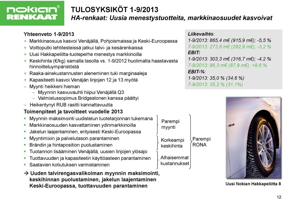 1-9/2012 huolimatta haastavasta hinnoitteluympäristöstä + Raaka-ainekustannusten aleneminen tuki marginaaleja + Kapasiteetti kasvoi Venäjän linjojen 12 ja 13 myötä Myynti heikkeni hieman Myynnin