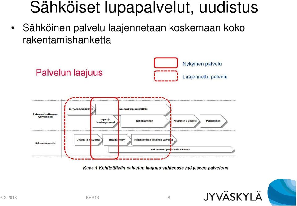 laajennetaan koskemaan koko