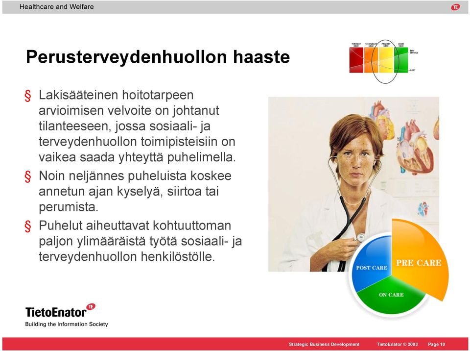 Noin neljännes puheluista koskee annetun ajan kyselyä, siirtoa tai perumista.