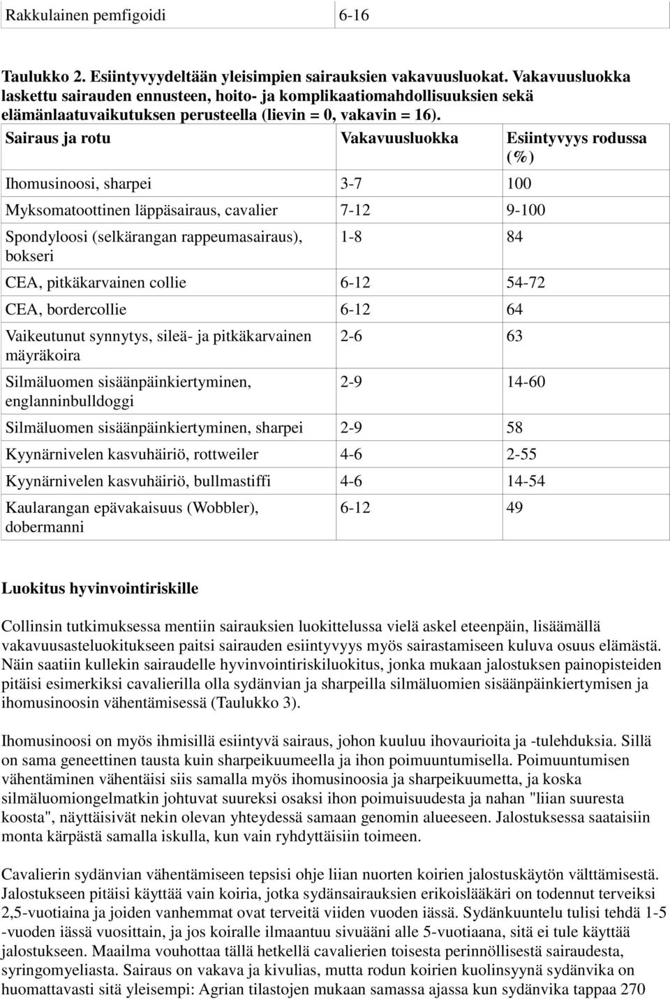 Sairaus ja rotu Vakavuusluokka Esiintyvyys rodussa (%) Ihomusinoosi, sharpei 3-7 100 Myksomatoottinen läppäsairaus, cavalier 7-12 9-100 Spondyloosi (selkärangan rappeumasairaus), bokseri 1-8 84 CEA,