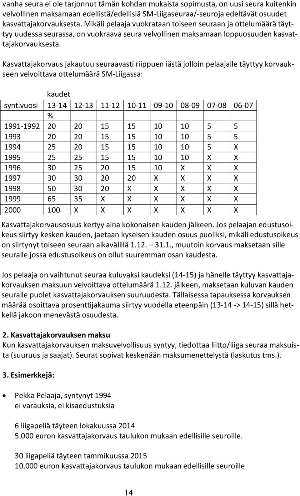 Kasvattajakorvaus jakautuu seuraavasti riippuen iästä jolloin pelaajalle täyttyy korvaukseen velvoittava ottelumäärä SM-Liigassa: kaudet synt.