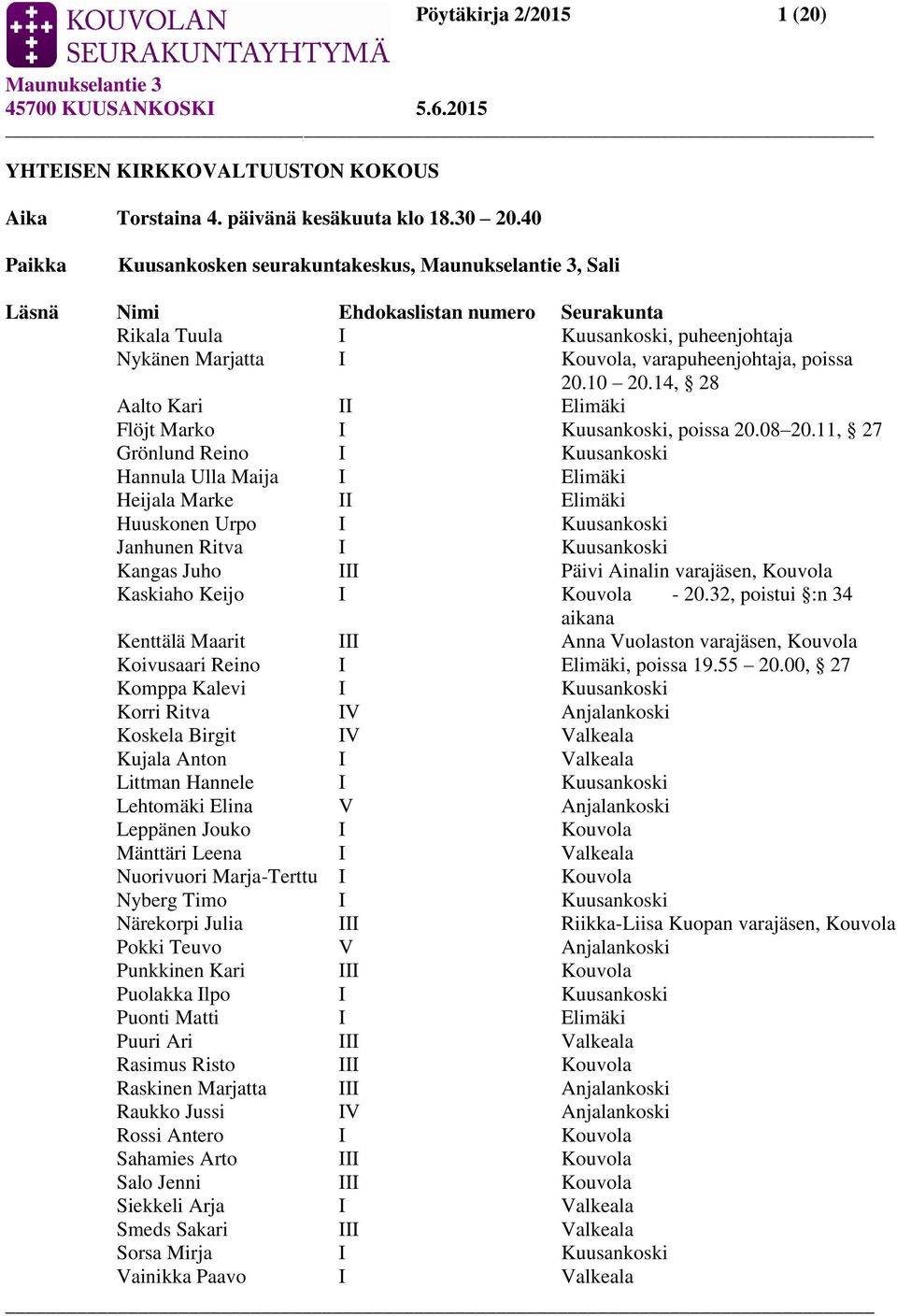 14, 28 Aalto Kari II Elimäki Flöjt Marko I Kuusankoski, poissa 20.08 20.