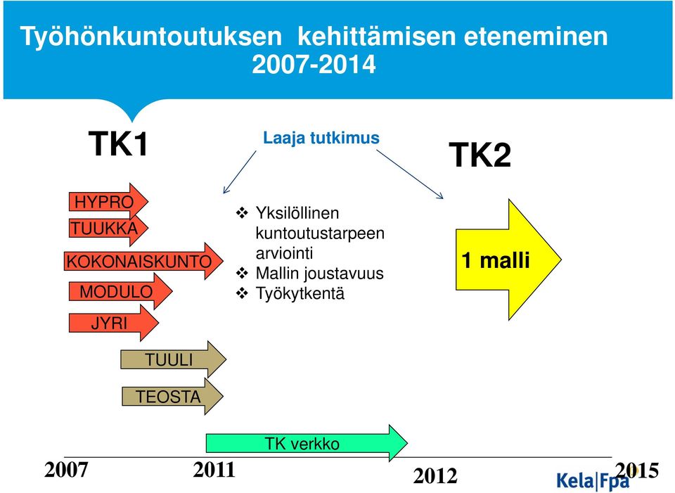 tutkimus Yksilöllinen kuntoutustarpeen arviointi Mallin