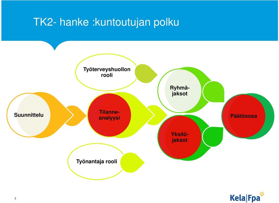 Suunnittelu Yksilöjaksot